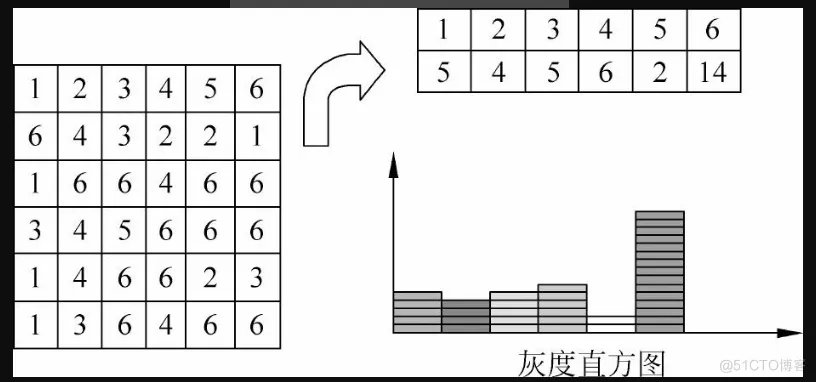 matlab计算机视觉实战1.2节结束1.3基于simulink的仿真_灰度_50